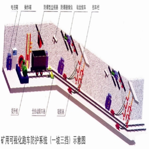 跑车防护装置